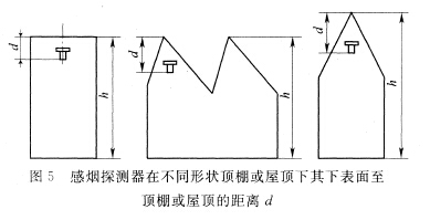感煙探測器在不同形狀頂棚或屋頂下，其下表面至頂棚或屋頂?shù)木嚯xd
